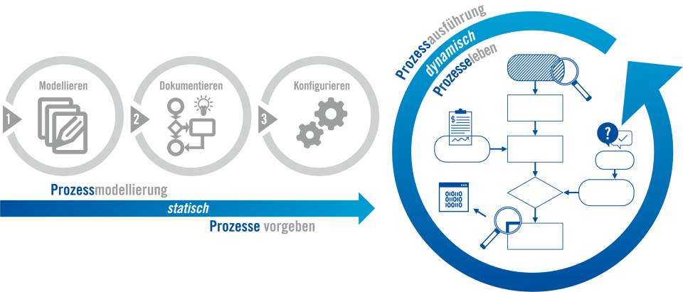 screenshot of IMS PREMIUM